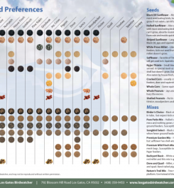 LGBW_FeederSeed_chart_thumb-1-375x405